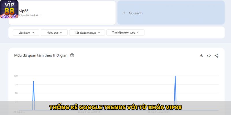 Thống kê Google Trends với từ khóa Vip88