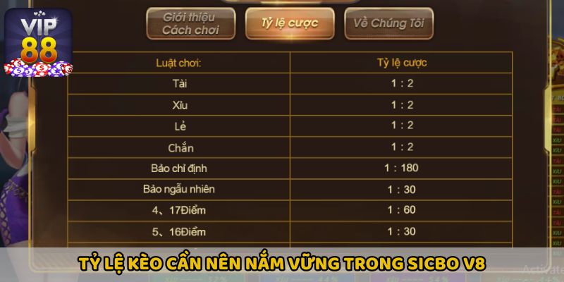 Tỷ lệ kèo cần nên nắm vững trong Sicbo V8